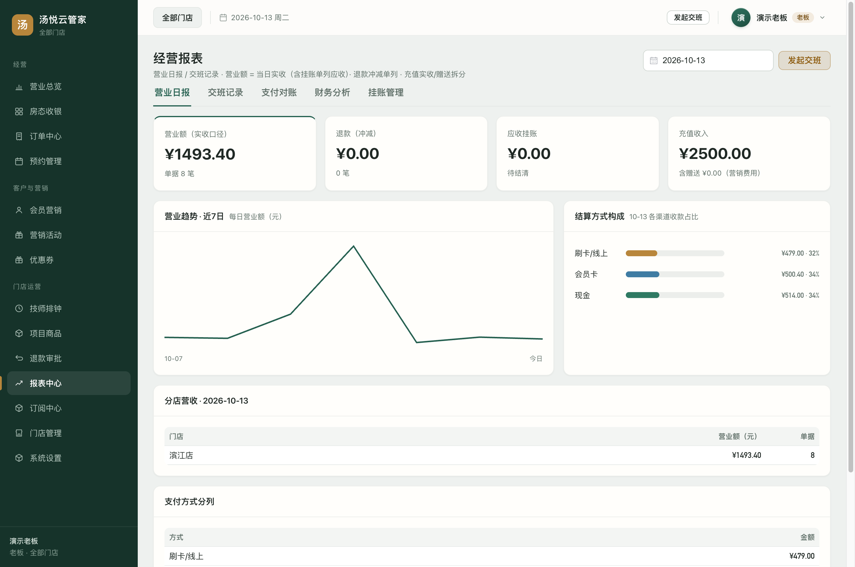 报表中心：营业日报与交班对账